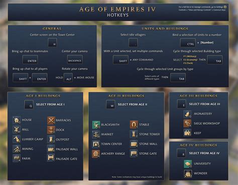 aoe hotkeys